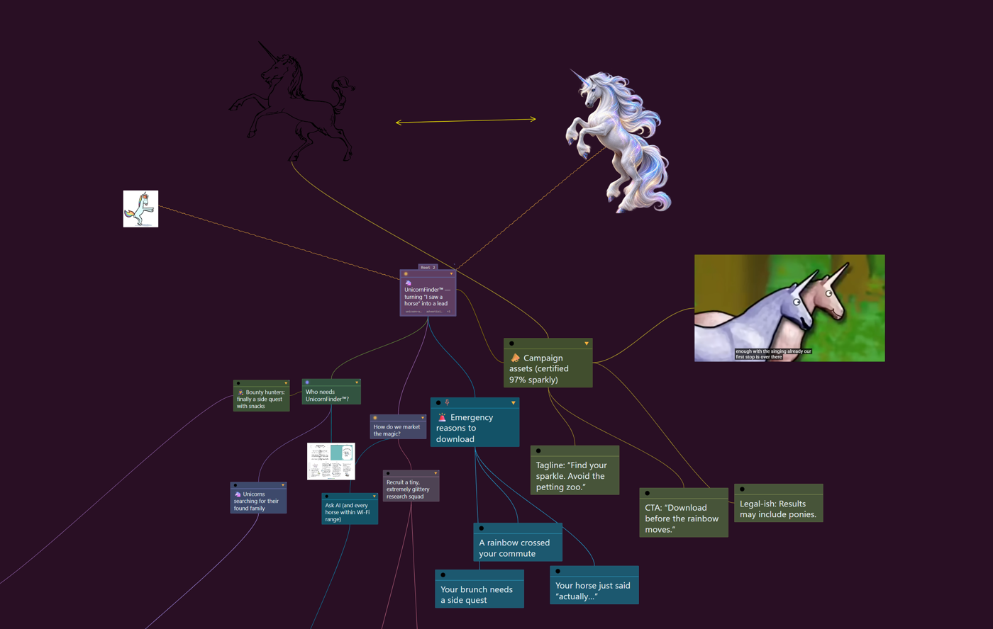 A Cygtree board for a campaign called UnicornFinder. A central card branches
                  into coloured cards — taglines, calls to action, reasons to download — with
                  images and a video pinned onto the same canvas beside them.